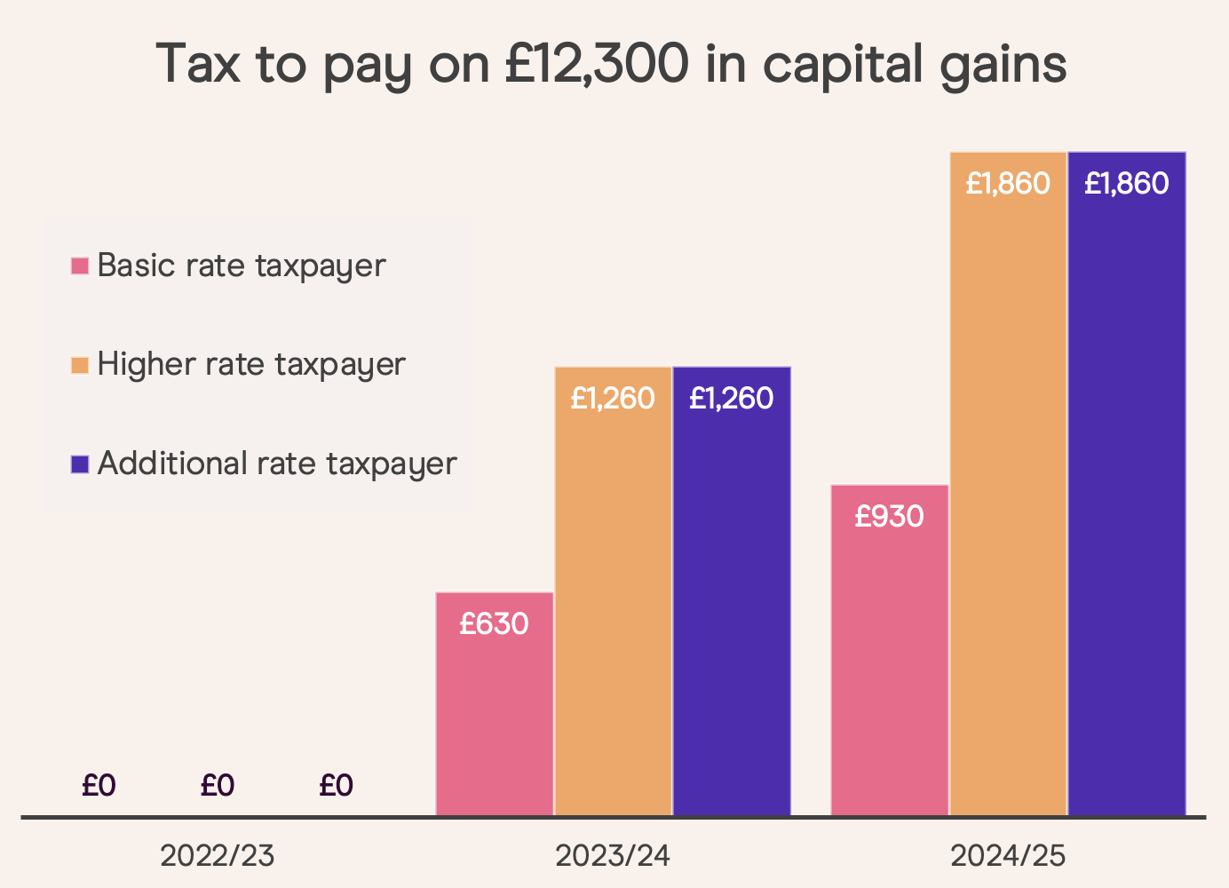What is a stocks and shares ISA ISAs explained for beginners